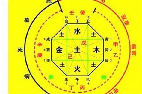 易經八字算命|生辰八字算命、五行喜用神查询（免费测算）